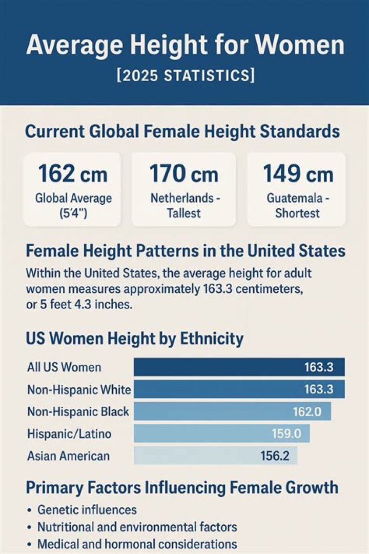 Average Height for Women in the US: Understanding Trends and Factors