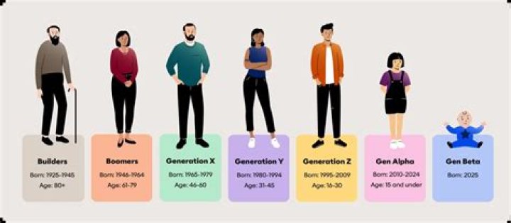 Birth Years of Generation X: A Comprehensive Guide