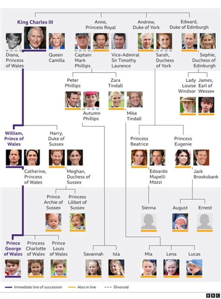 Britain's Royal Family: A Comprehensive Guide to Their History, Influence, and Legacy